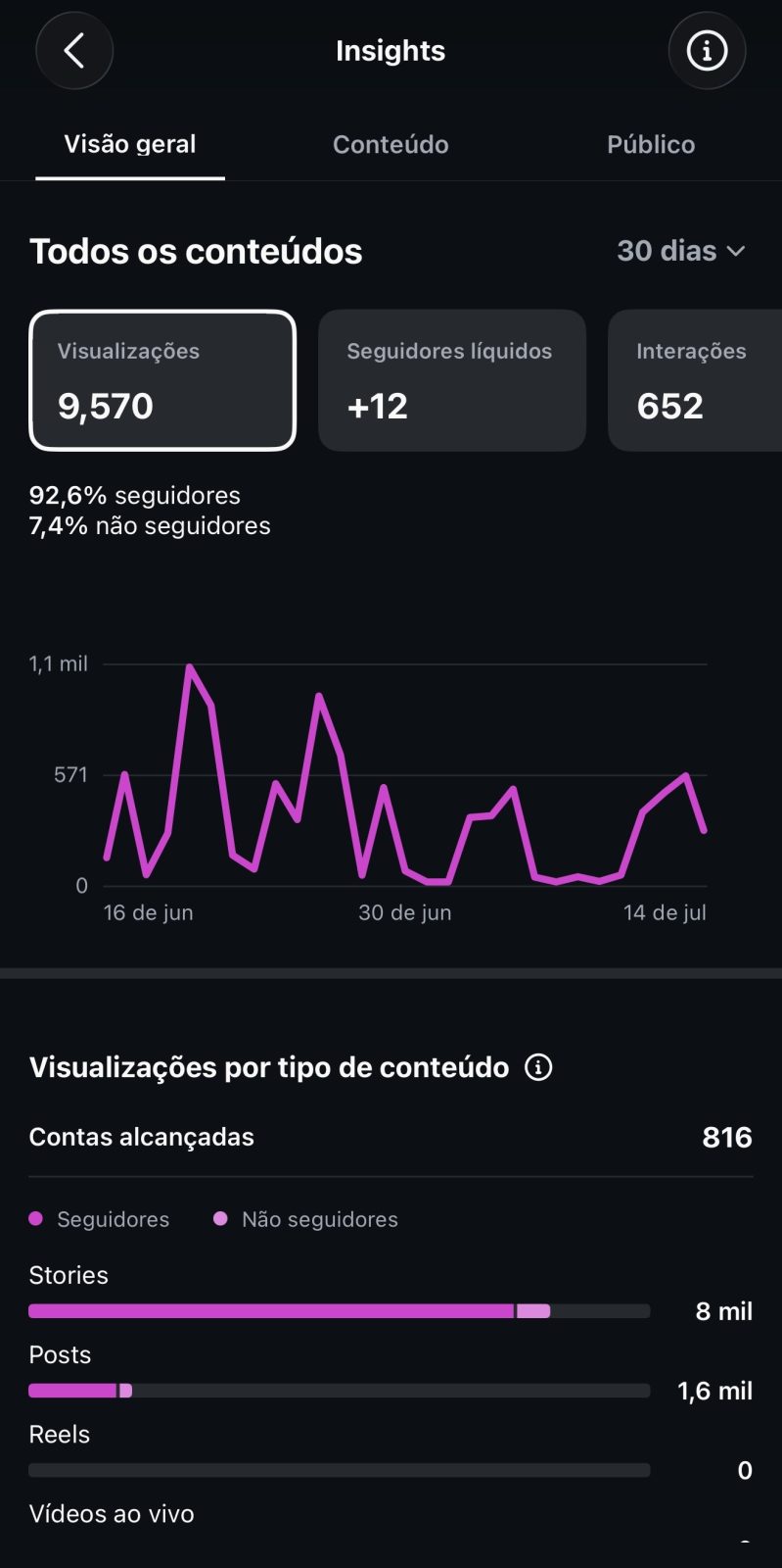 Métrica